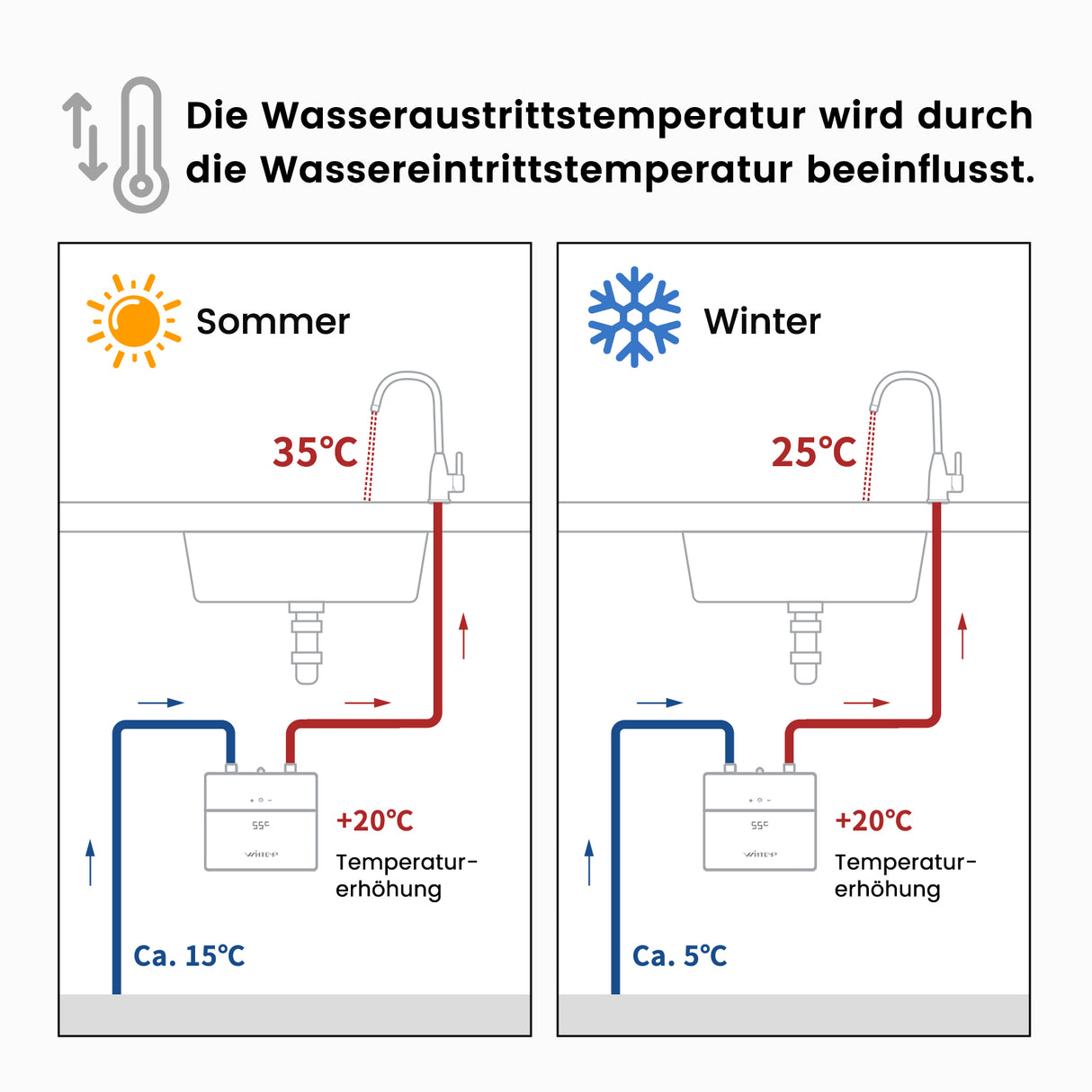 Durchlauferhitzer - 120 V | 3,5 kW KFU135 Grün