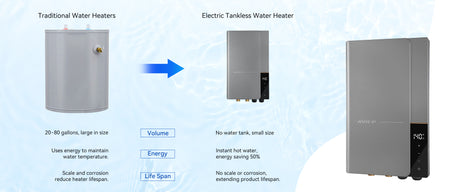 The Evolution of Water Heating Technology: From Traditional Systems to Wintemp's Tankless Solutions